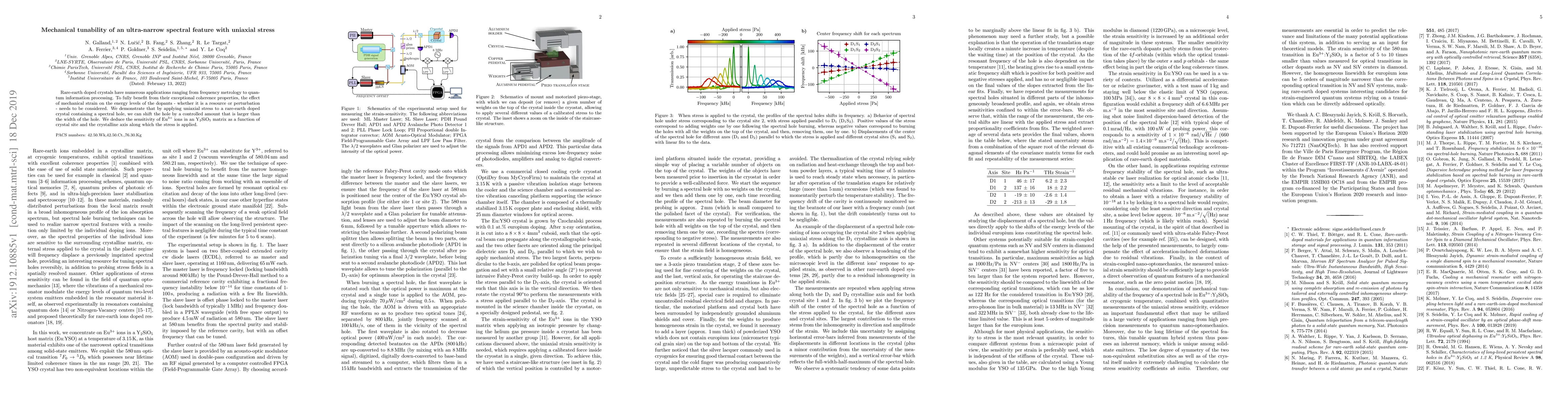 Thumbnail for Mechanical tunability of an ultra-narrow spectral feature with uniaxial
  stress