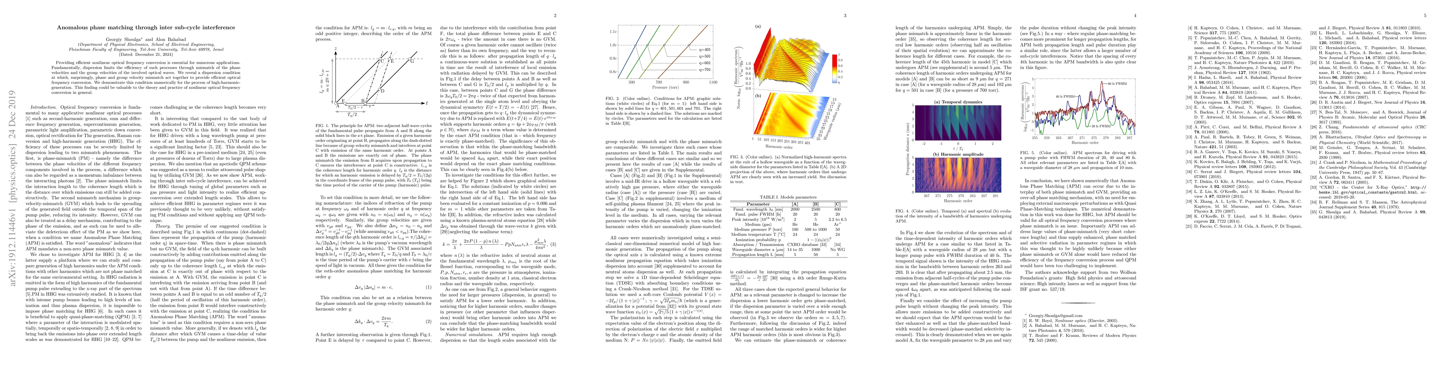 Thumbnail for Anomalous phase matching through inter sub-cycle interference