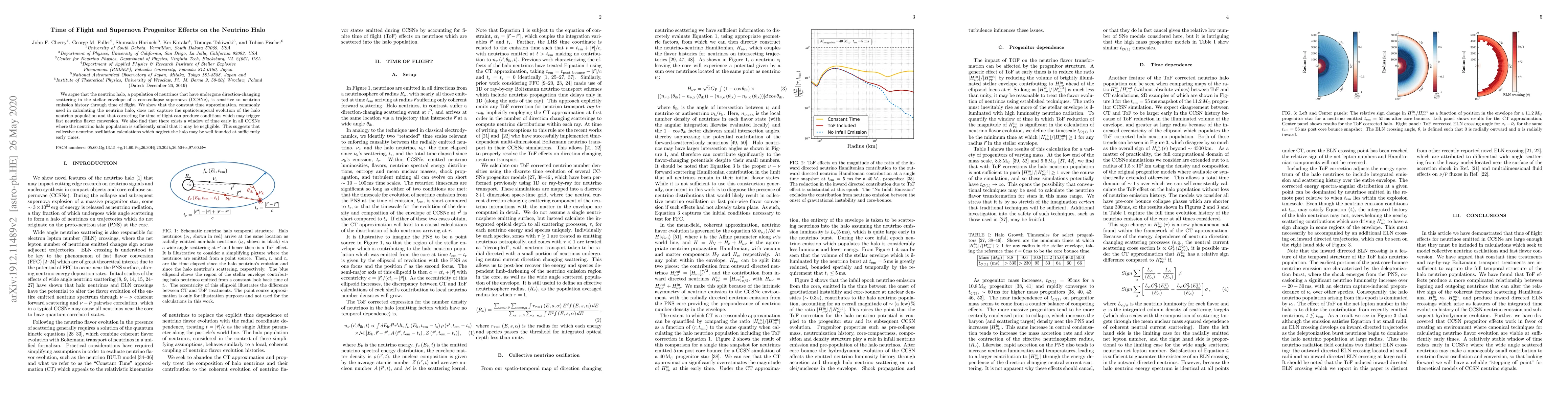 Thumbnail for Time of Flight and Supernova Progenitor Effects on the Neutrino Halo