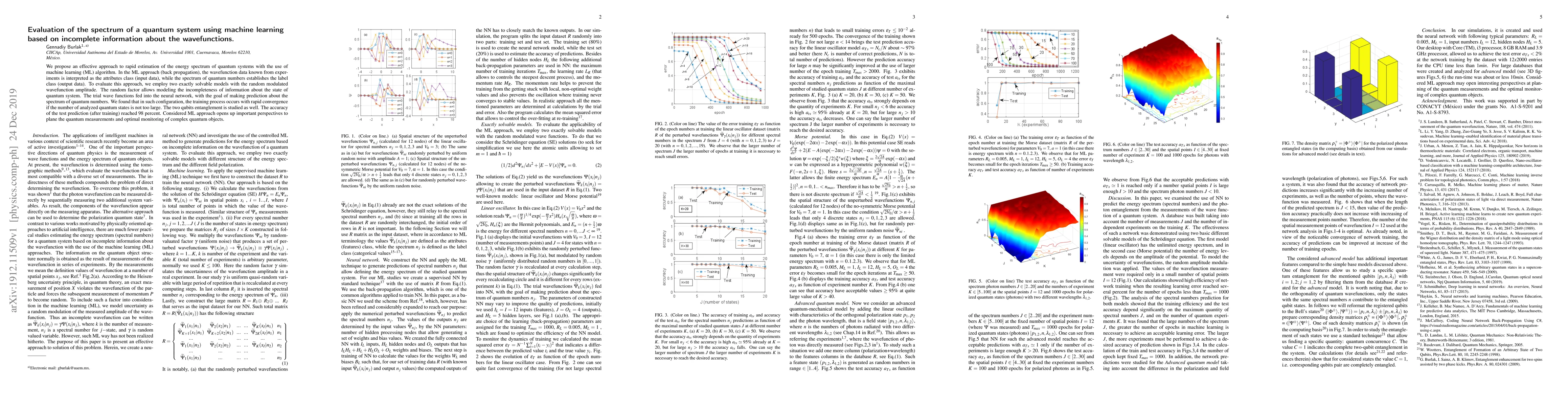 Thumbnail for Evaluation of the spectrum of a quantum system using machine learning
  based on incomplete information about the wavefunctions