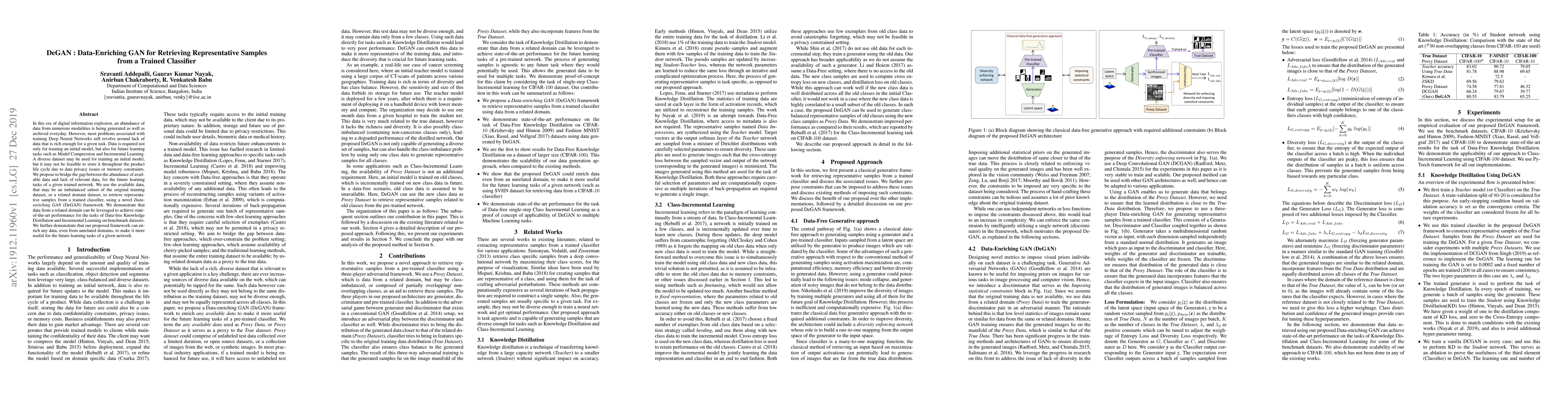 Thumbnail for DeGAN : Data-Enriching GAN for Retrieving Representative Samples from a
  Trained Classifier