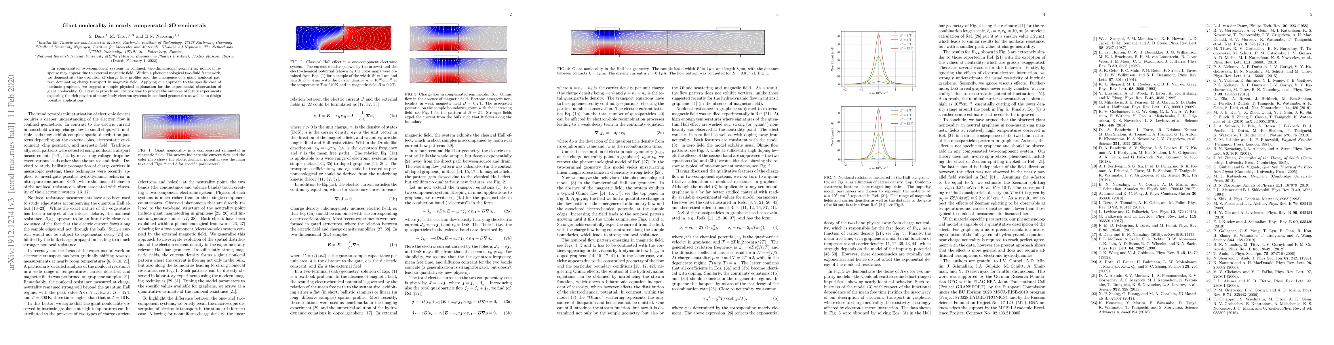 Thumbnail for Giant nonlocality in nearly compensated 2D semimetals