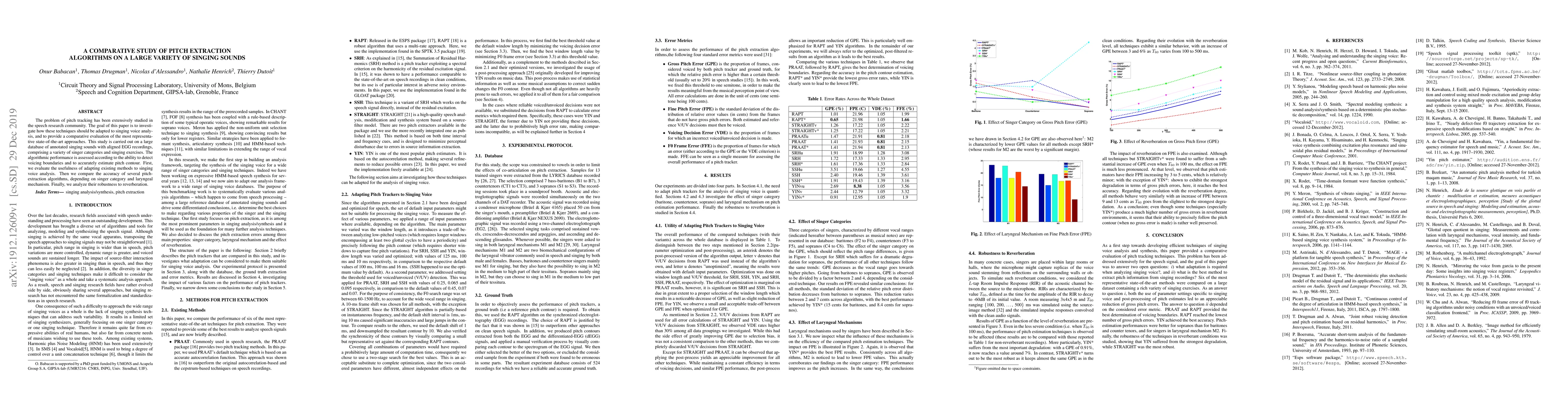 Thumbnail for A Comparative Study of Pitch Extraction Algorithms on a Large Variety of
  Singing Sounds