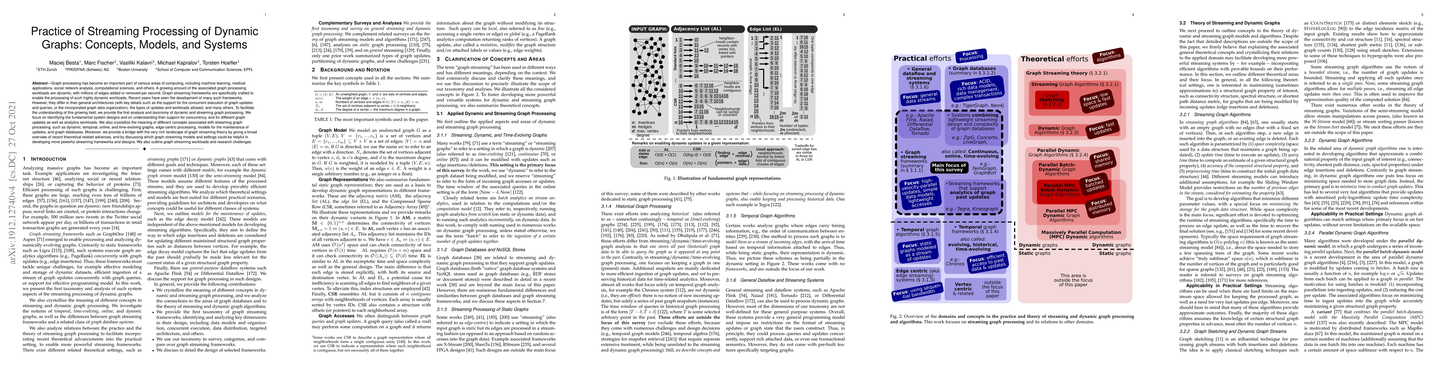 Thumbnail for Practice of Streaming Processing of Dynamic Graphs: Concepts, Models,
  and Systems