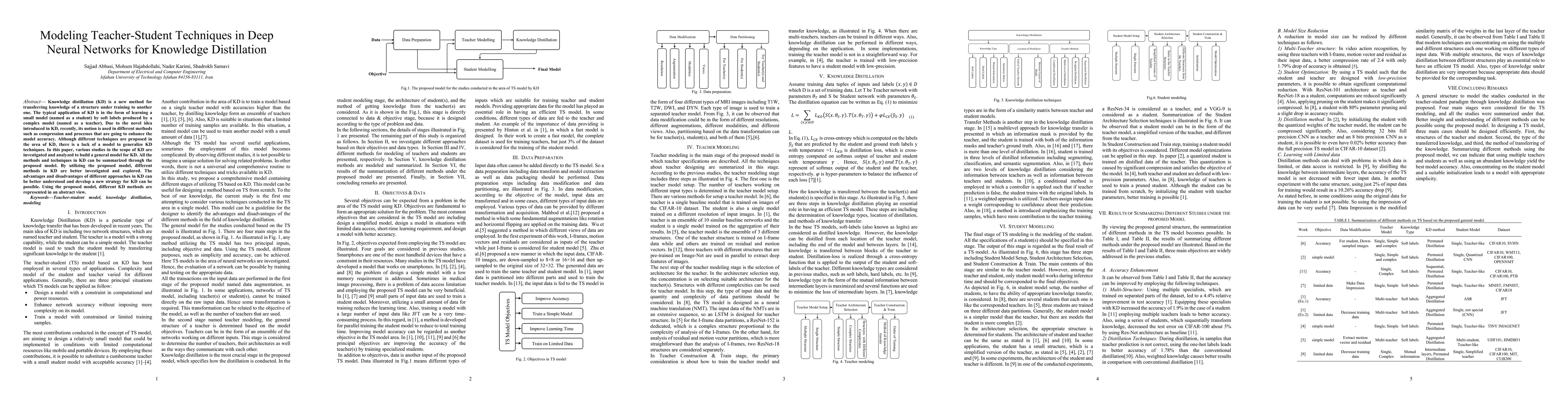 Thumbnail for Modeling Teacher-Student Techniques in Deep Neural Networks for
  Knowledge Distillation