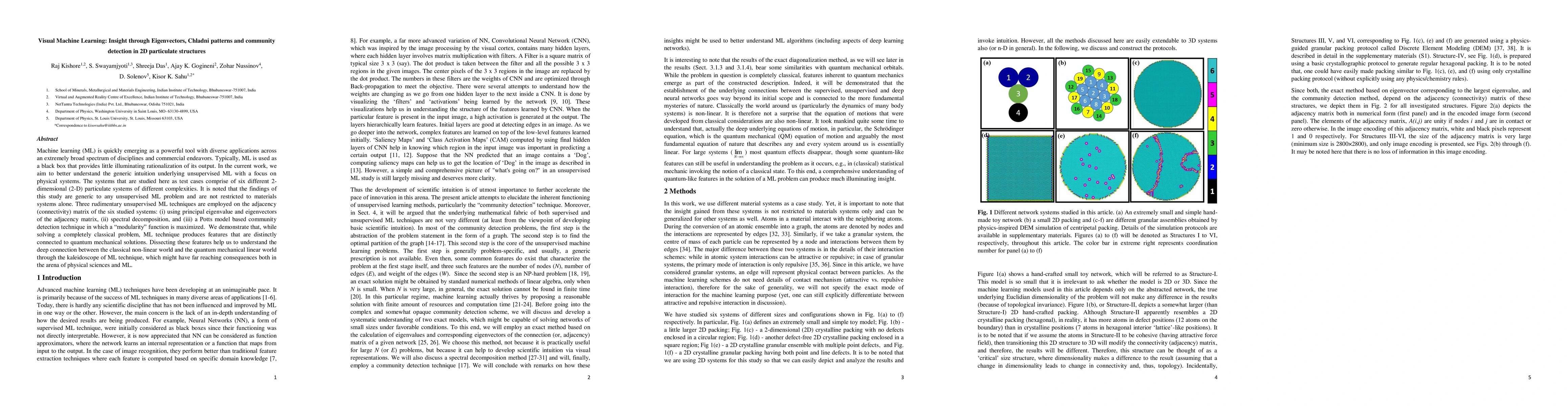 Thumbnail for Visual Machine Learning: Insight through Eigenvectors, Chladni patterns
  and community detection in 2D particulate structures