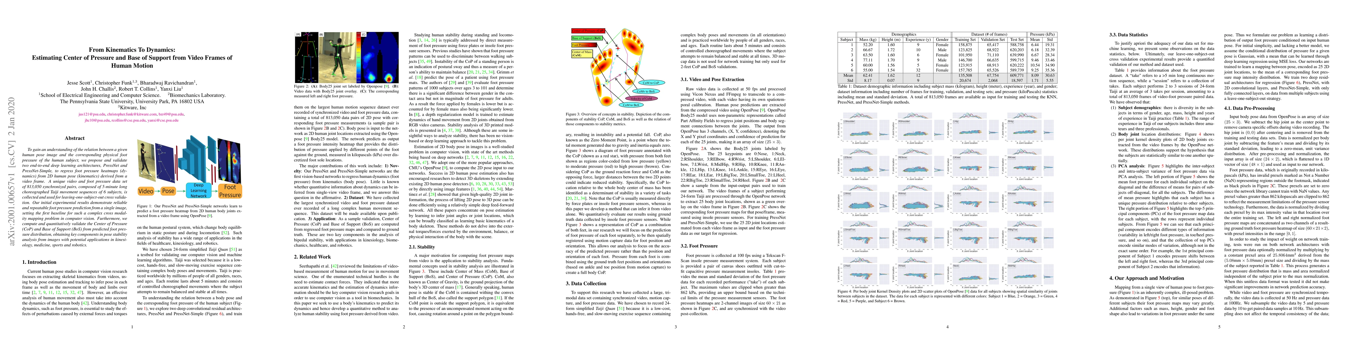 Thumbnail for From Kinematics To Dynamics: Estimating Center of Pressure and Base of
  Support from Video Frames of Human Motion