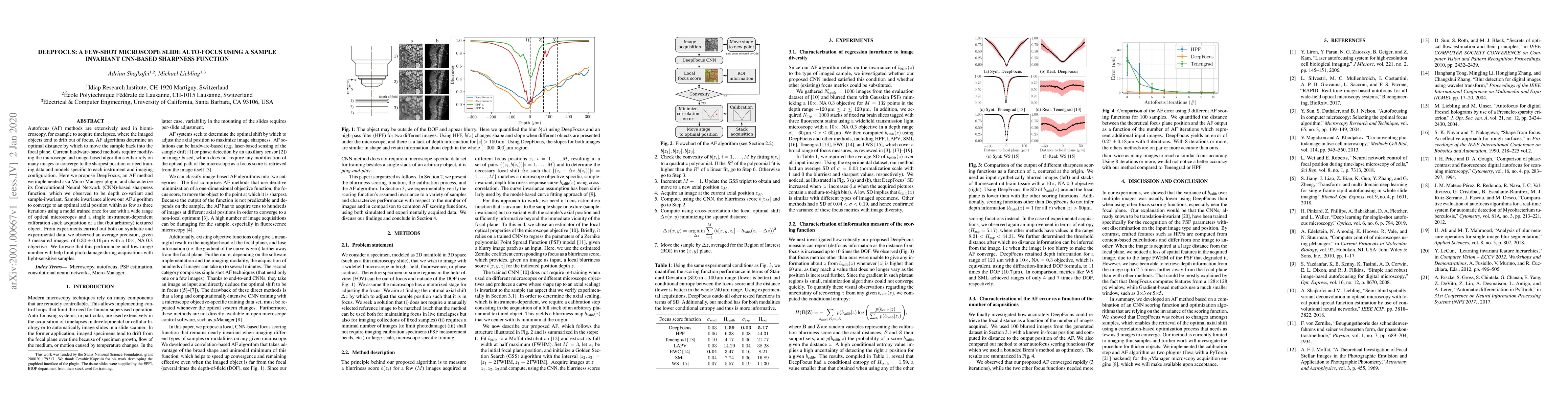 Thumbnail for DeepFocus: a Few-Shot Microscope Slide Auto-Focus using a Sample
  Invariant CNN-based Sharpness Function