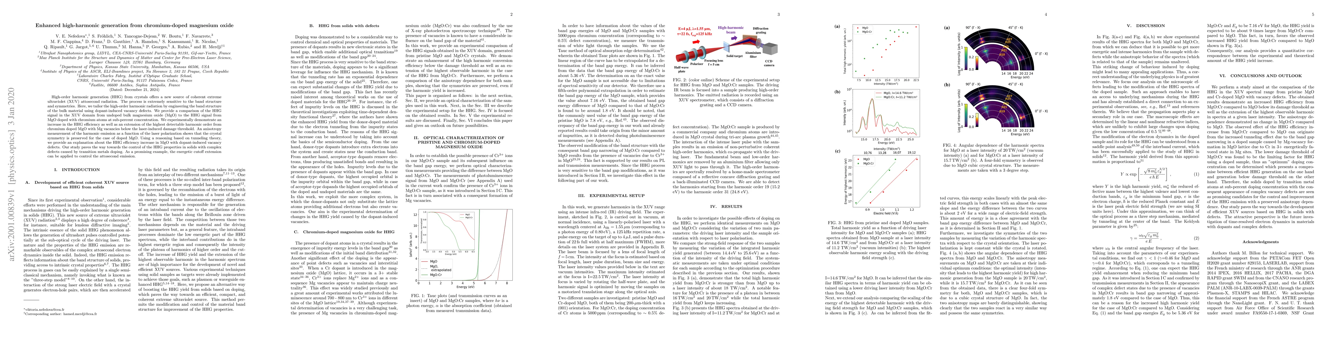 Thumbnail for Enhanced high-harmonic generation from chromium-doped magnesium oxide