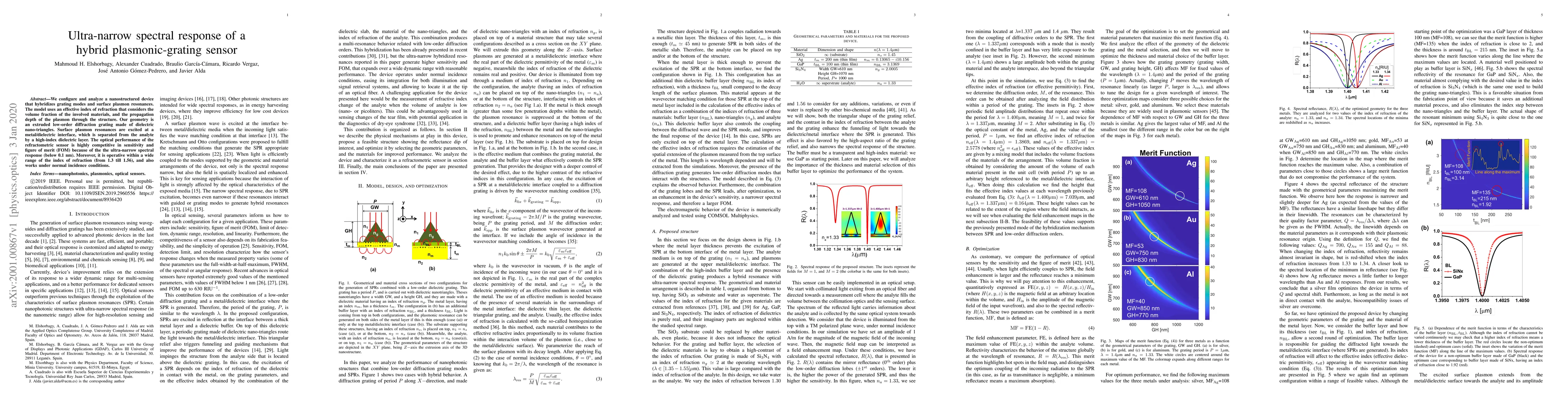 Thumbnail for Ultra-narrow spectral response of a hybrid plasmonic-grating sensor