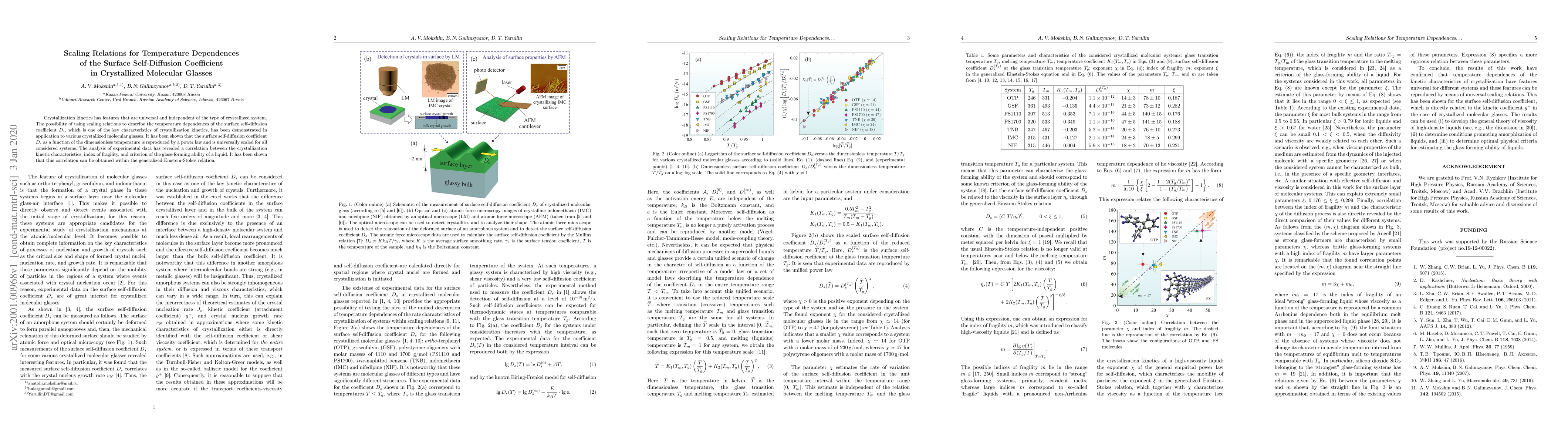 Thumbnail for Scaling Relations for Temperature Dependences of the Surface
  Self-Diffusion Coefficient in Crystallized Molecular Glasses