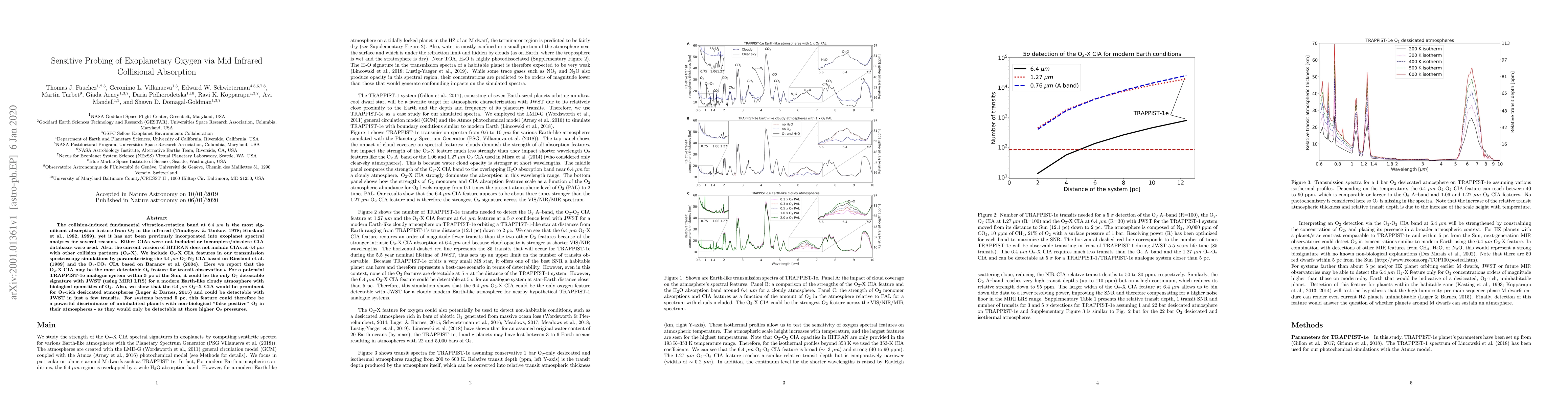 Thumbnail for Sensitive Probing of Exoplanetary Oxygen via Mid Infrared Collisional
  Absorption