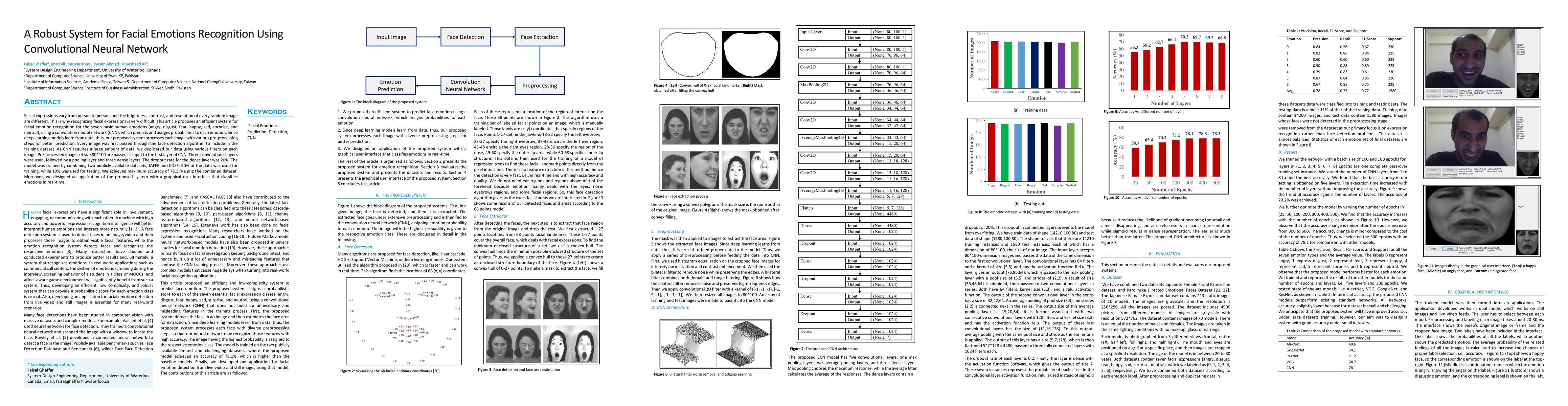 Thumbnail for Facial Emotions Recognition using Convolutional Neural Net
