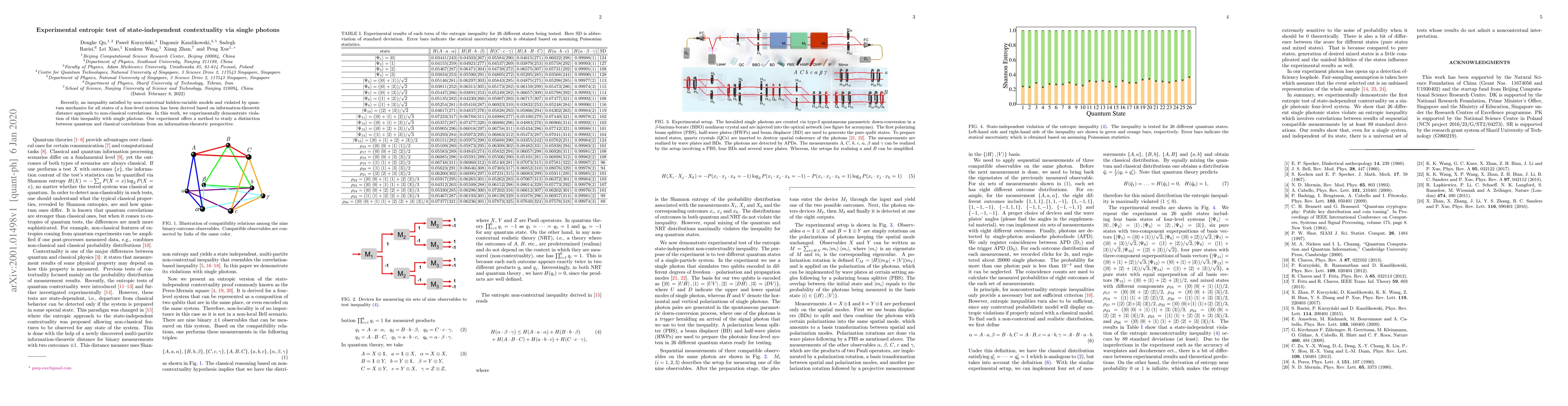 Thumbnail for Experimental entropic test of state-independent contextuality via single
  photons
