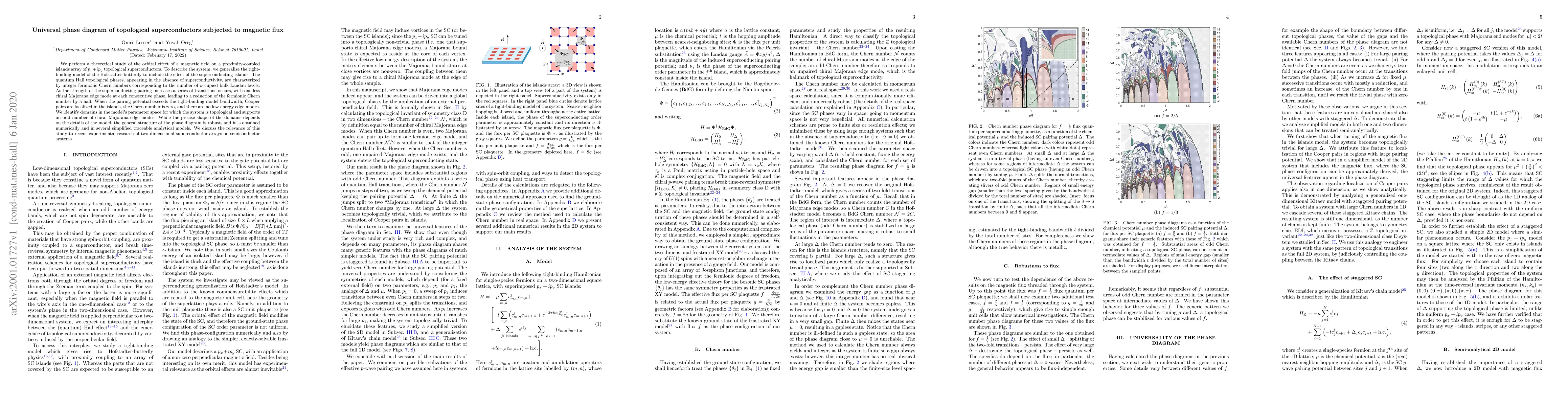 Thumbnail for Universal phase diagram of topological superconductors subjected to
  magnetic flux