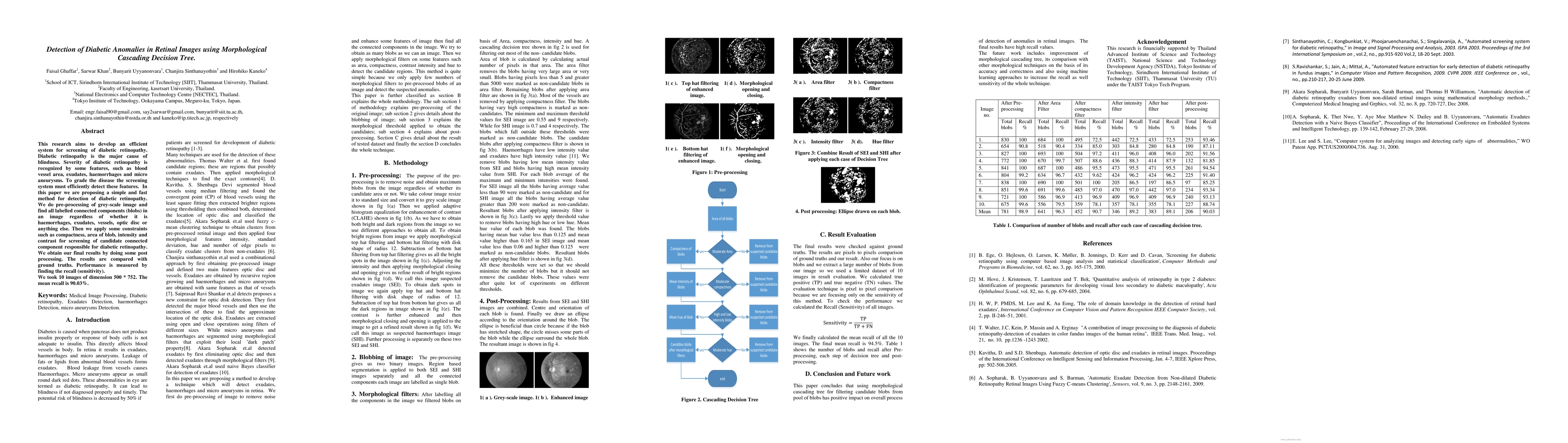 Thumbnail for Detection of Diabetic Anomalies in Retinal Images using Morphological
  Cascading Decision Tree