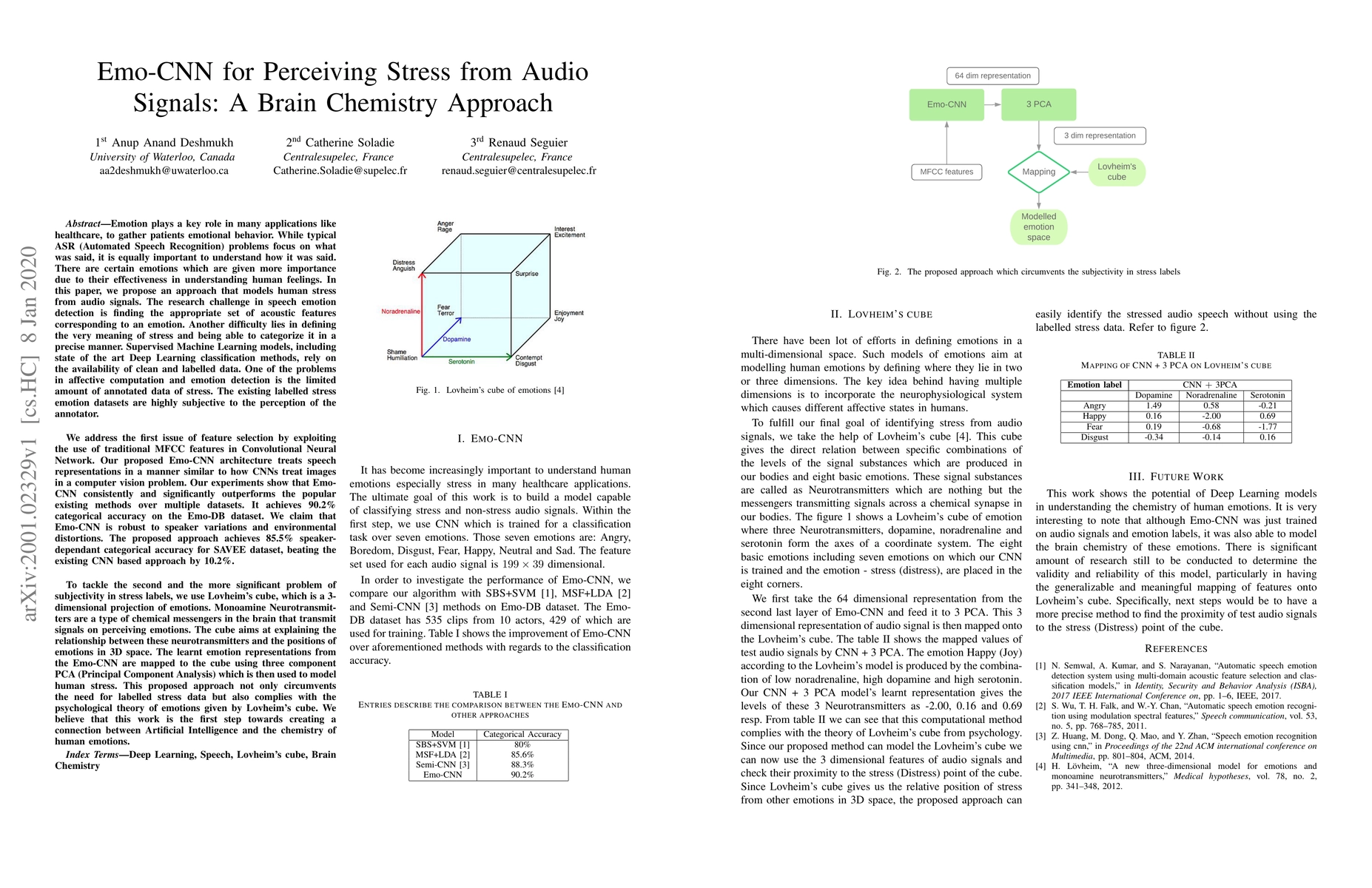 Thumbnail for Emo-CNN for Perceiving Stress from Audio Signals: A Brain Chemistry
  Approach