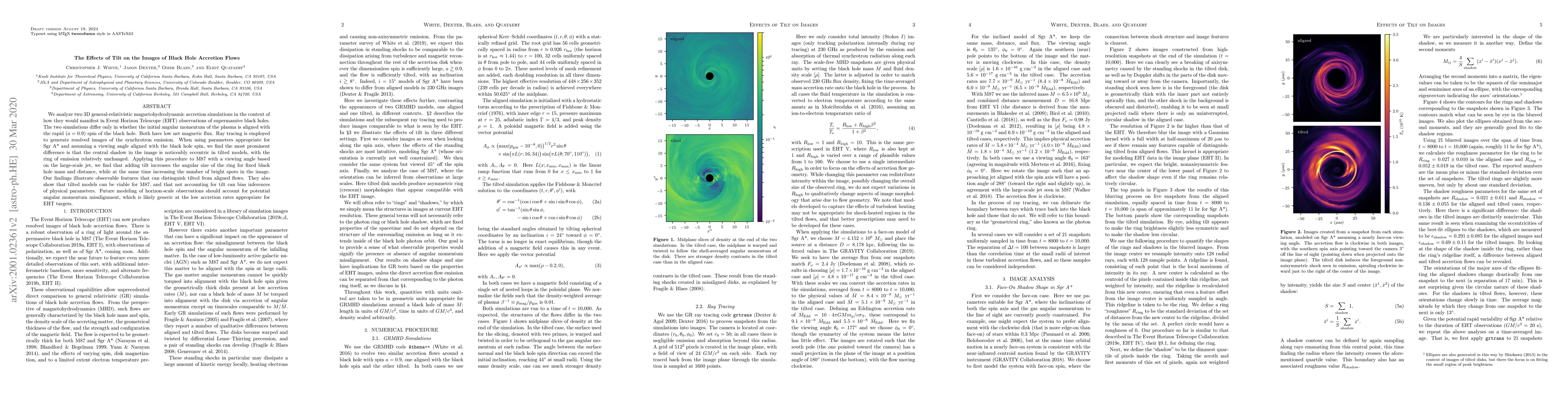 Thumbnail for The Effects of Tilt on the Images of Black Hole Accretion Flows