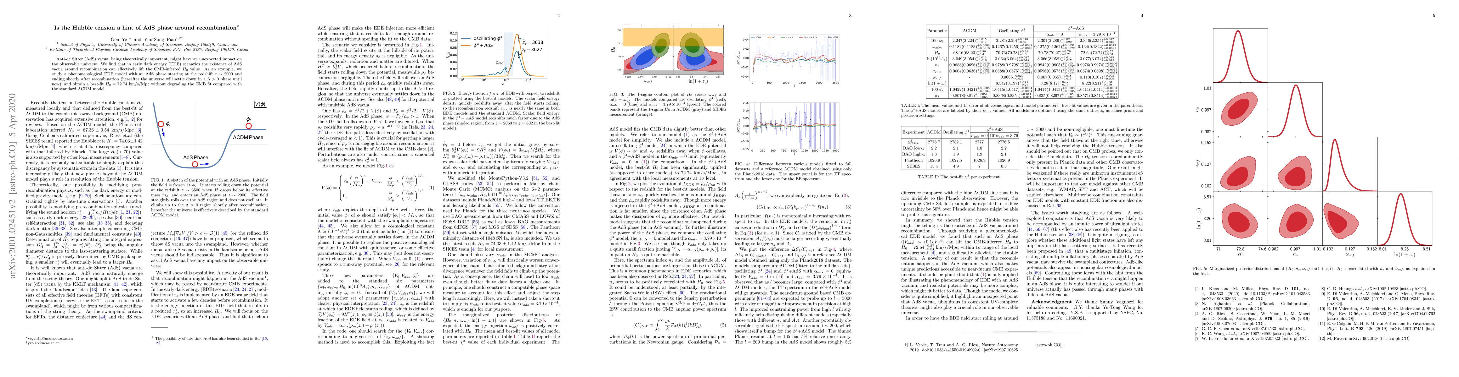 Thumbnail for Is the Hubble tension a hint of AdS phase around recombination?