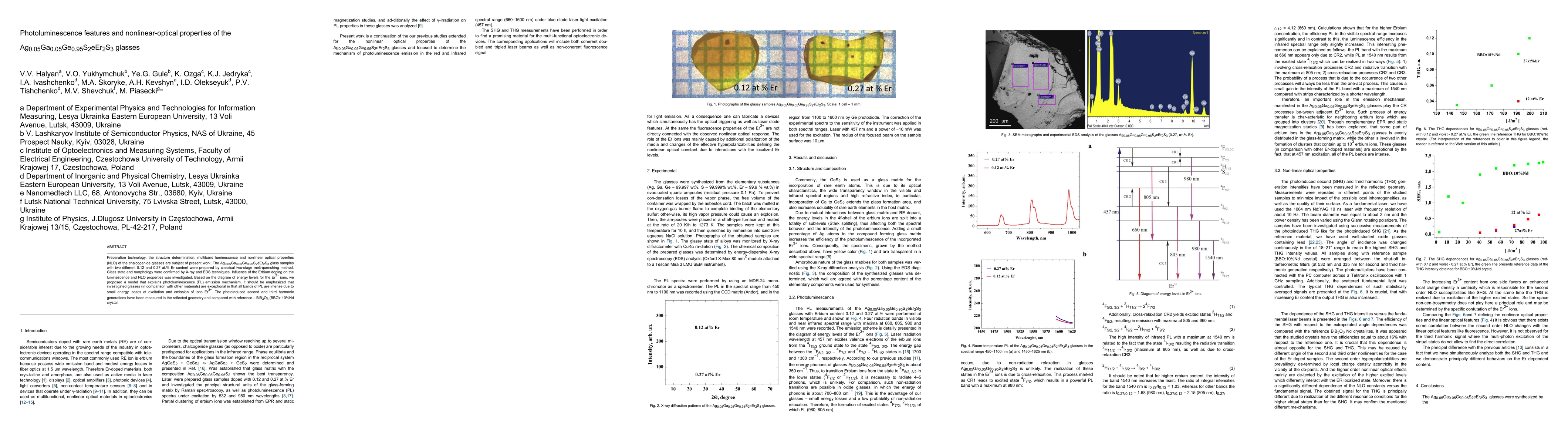 Thumbnail for Photoluminescence features and nonlinear-optical properties of the
  Ag0.05Ga0.05Ge0.95S2eEr2S3 glasses