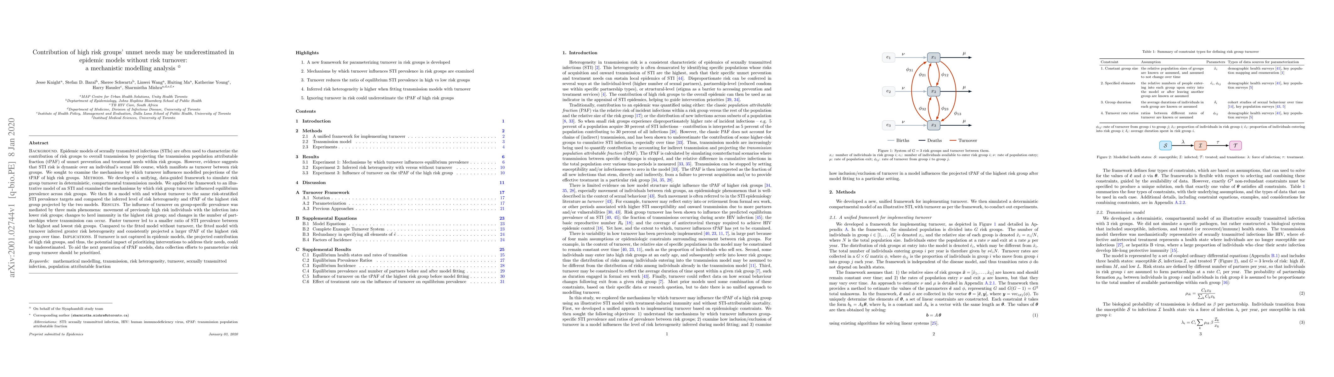 Thumbnail for Contribution of high risk groups' unmet needs may be underestimated in
  epidemic models without risk turnover: a mechanistic modelling analysis