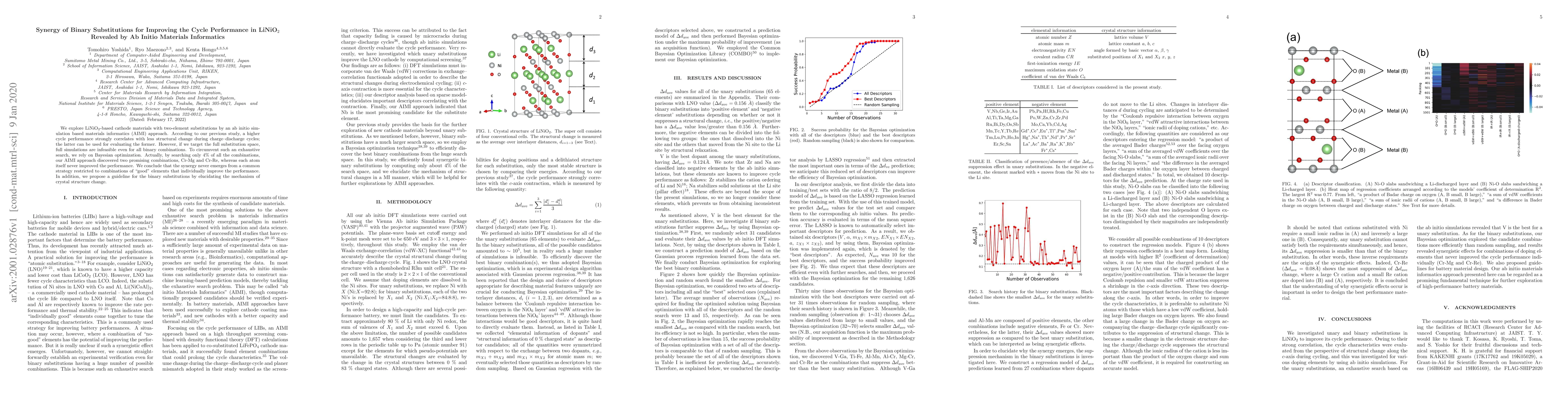 Thumbnail for Synergy of Binary Substitutions for Improving the Cycle Performance in
  LiNiO2 Revealed by Ab Initio Materials Informatics