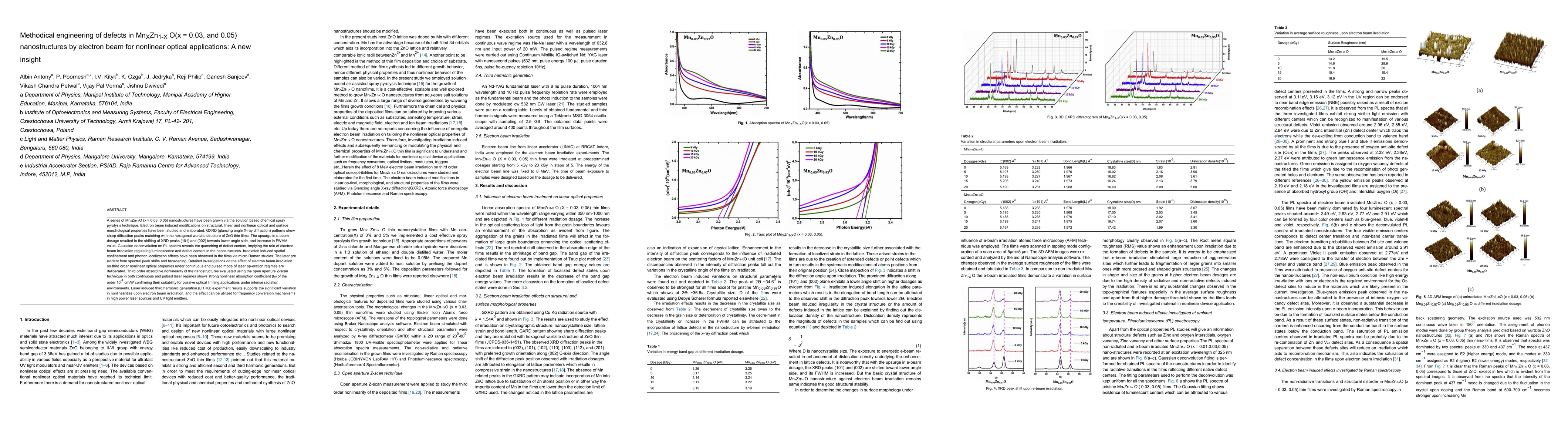 Thumbnail for Methodical engineering of defects in Mn$_x$Zn$_{1-x}$ O($x$ = 0.03, and
  0.05) nanostructures by electron beam for nonlinear optical applications: A
  new insight