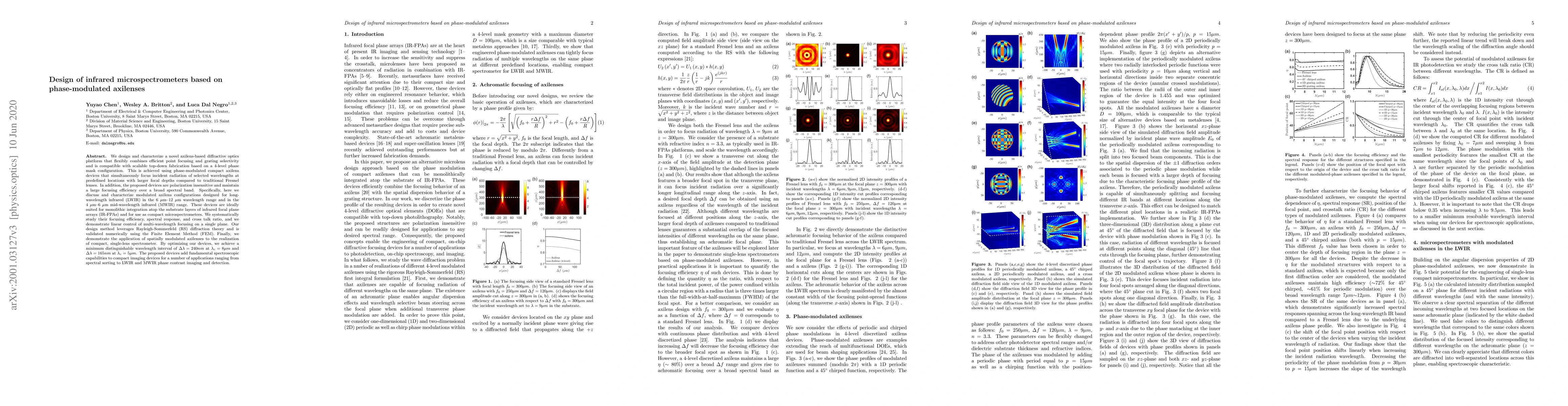Thumbnail for Design of infrared microspectrometers based on phase-modulated axilenses
