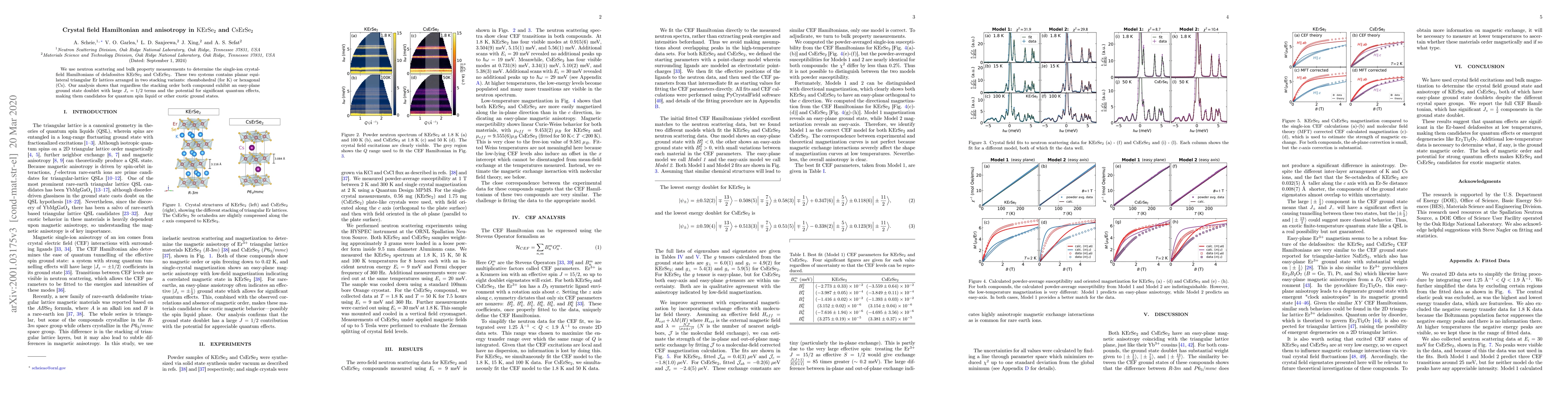 Thumbnail for Crystal field Hamiltonian and anisotropy in KErSe2 and CsErSe2