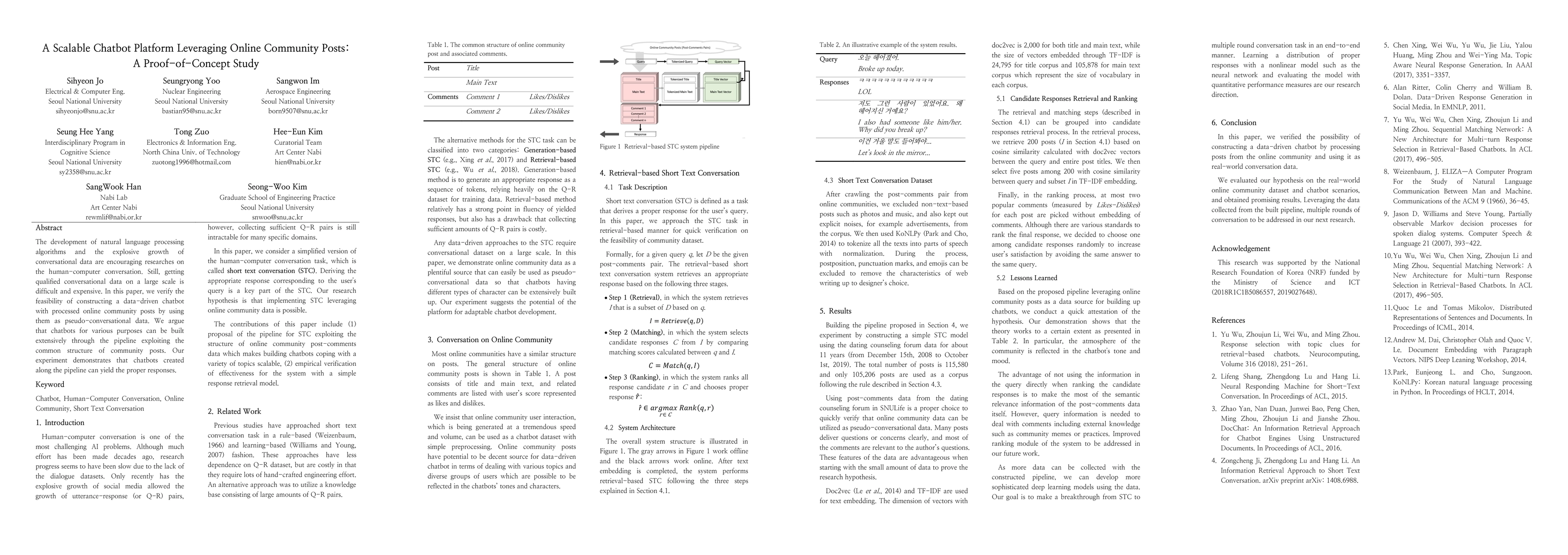Thumbnail for A Scalable Chatbot Platform Leveraging Online Community Posts: A
  Proof-of-Concept Study