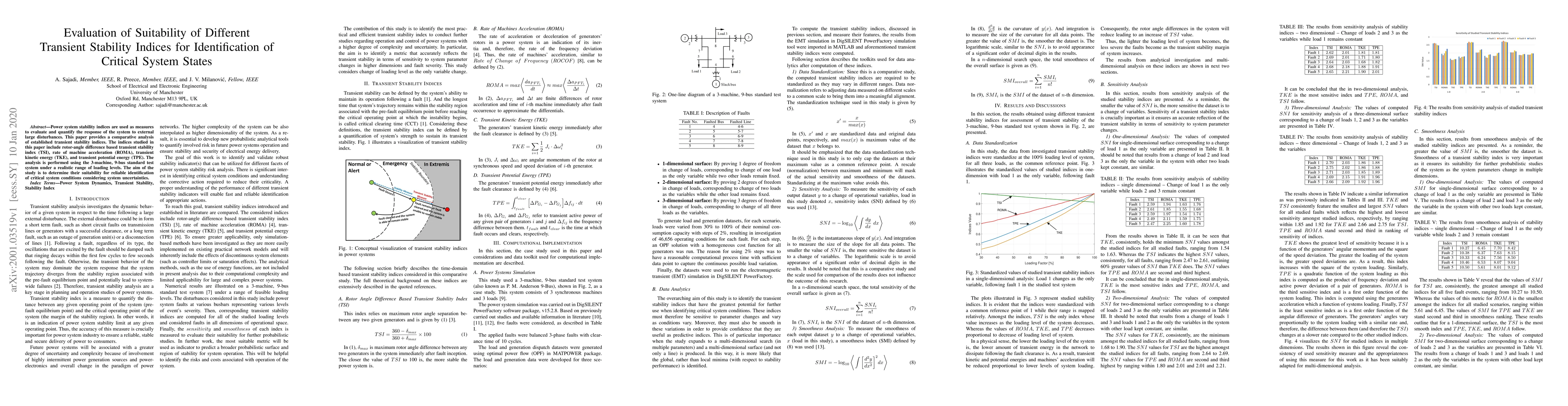 Thumbnail for Evaluation of Suitability of Different Transient Stability Indices for
  Identification of Critical System States