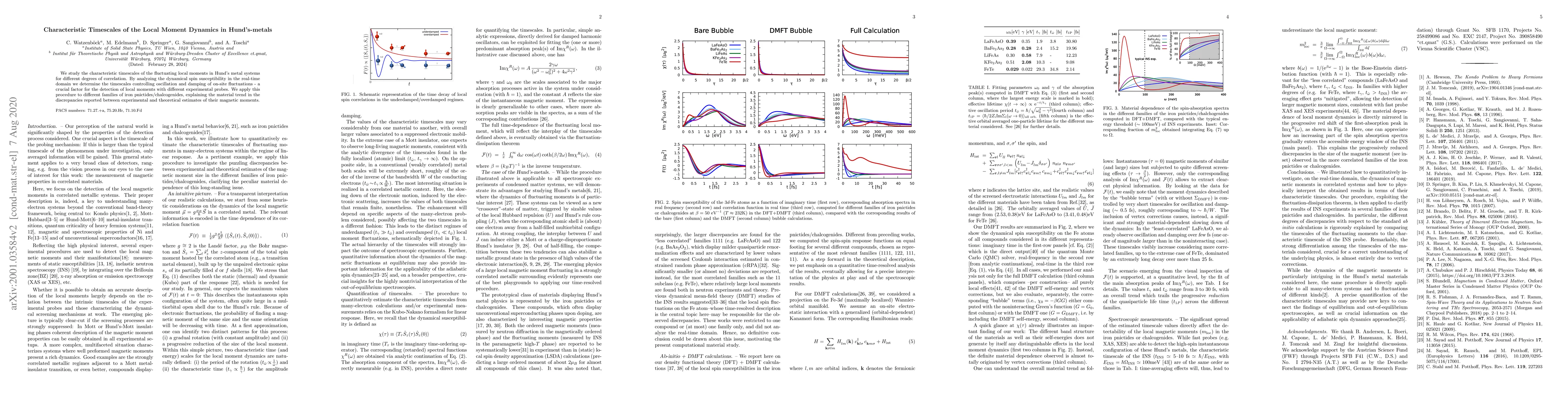 Thumbnail for Characteristic Timescales of the Local Moment Dynamics in Hund's-metals