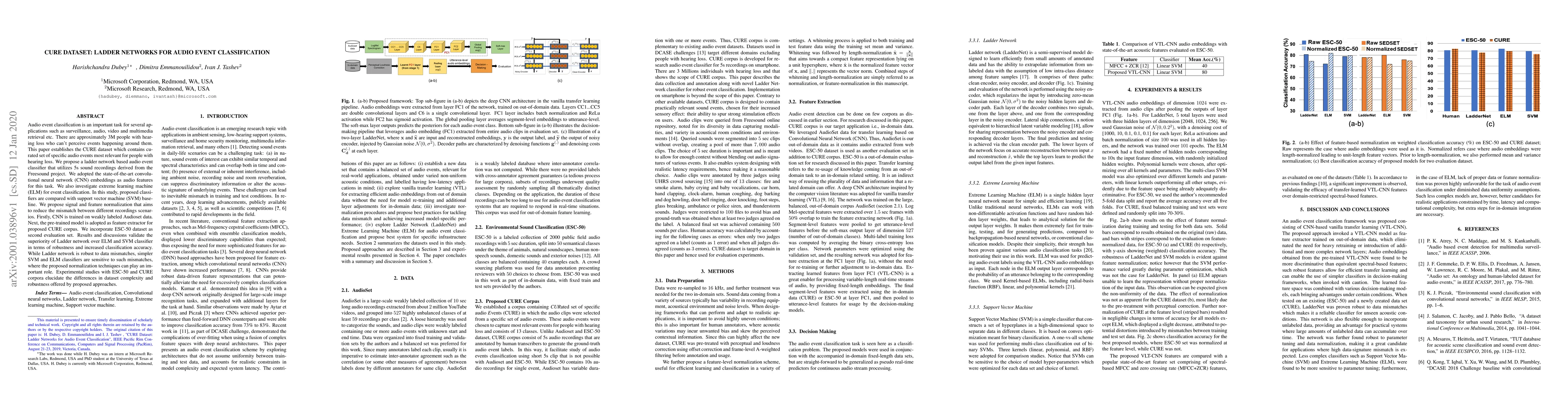 Thumbnail for CURE Dataset: Ladder Networks for Audio Event Classification