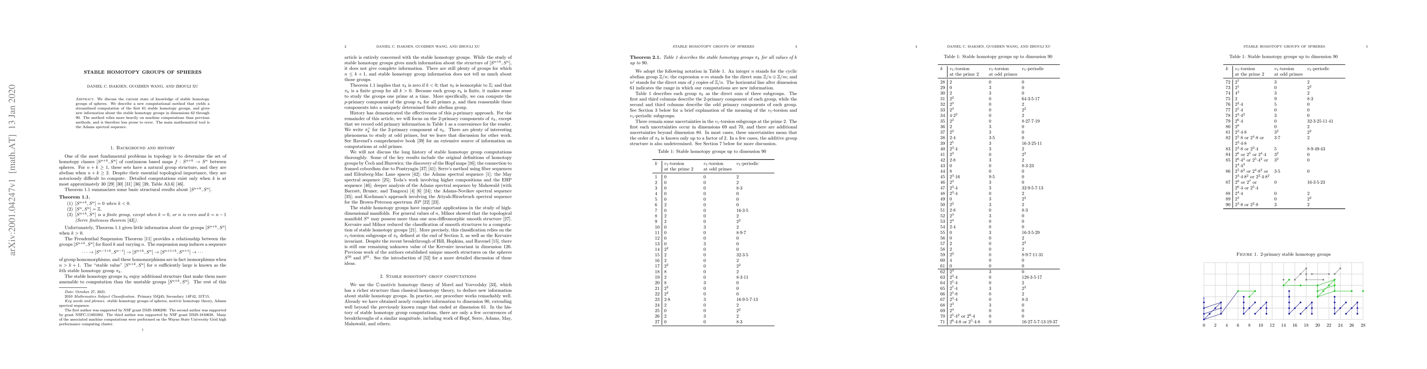 Thumbnail for Stable homotopy groups of spheres