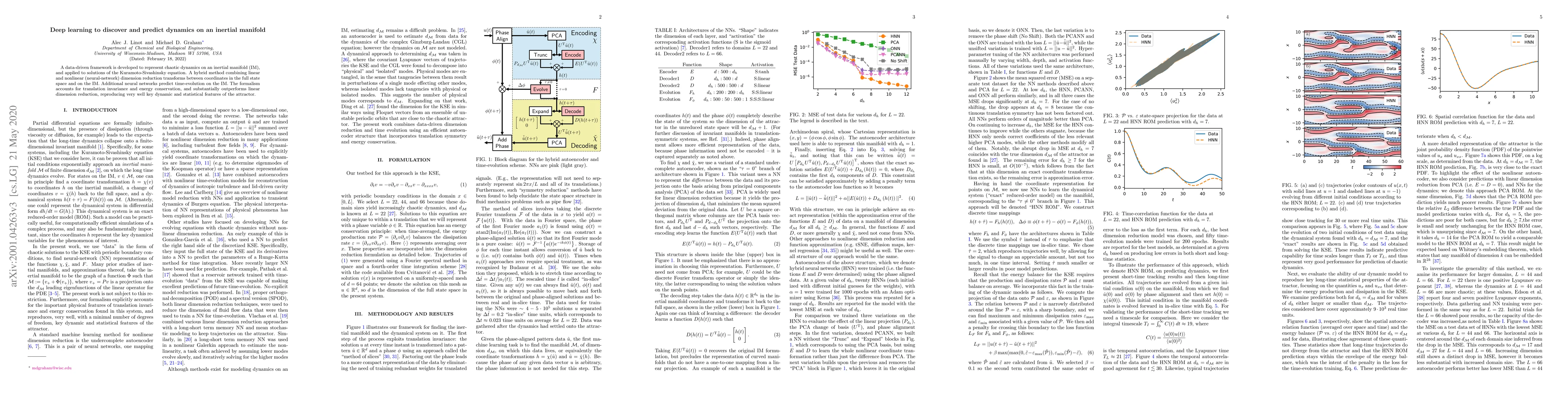 Thumbnail for Deep learning to discover and predict dynamics on an inertial manifold