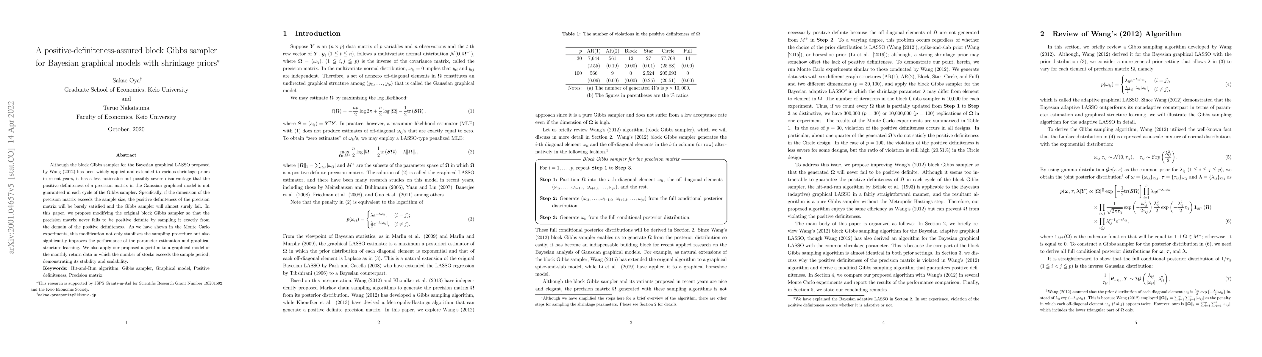 Thumbnail for A positive-definiteness-assured block Gibbs sampler for Bayesian
  graphical models with shrinkage priors