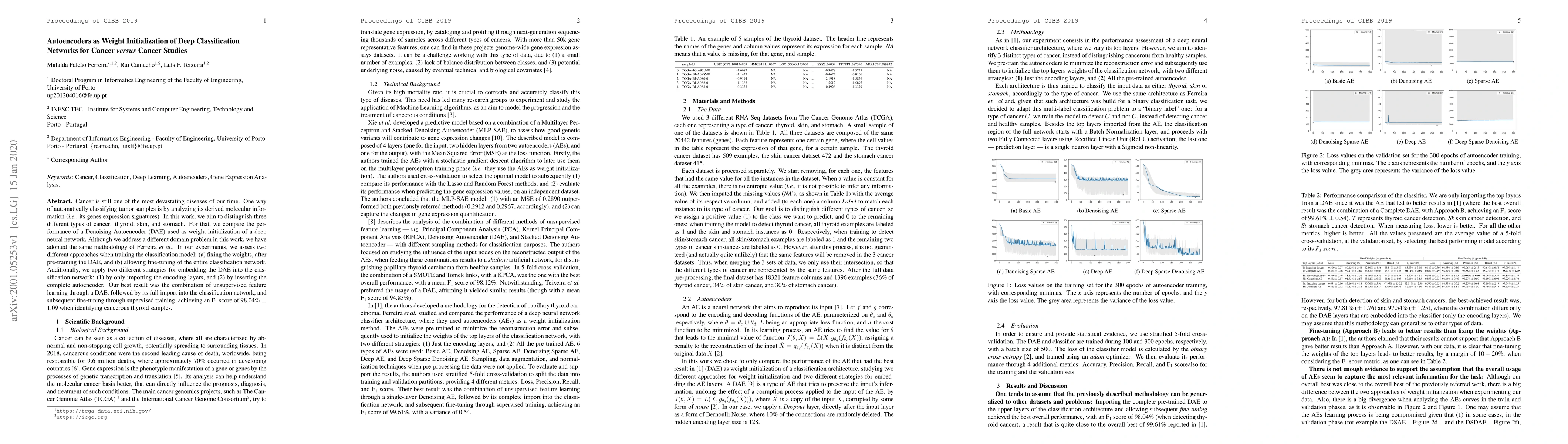 Thumbnail for Autoencoders as Weight Initialization of Deep Classification Networks
  for Cancer versus Cancer Studies