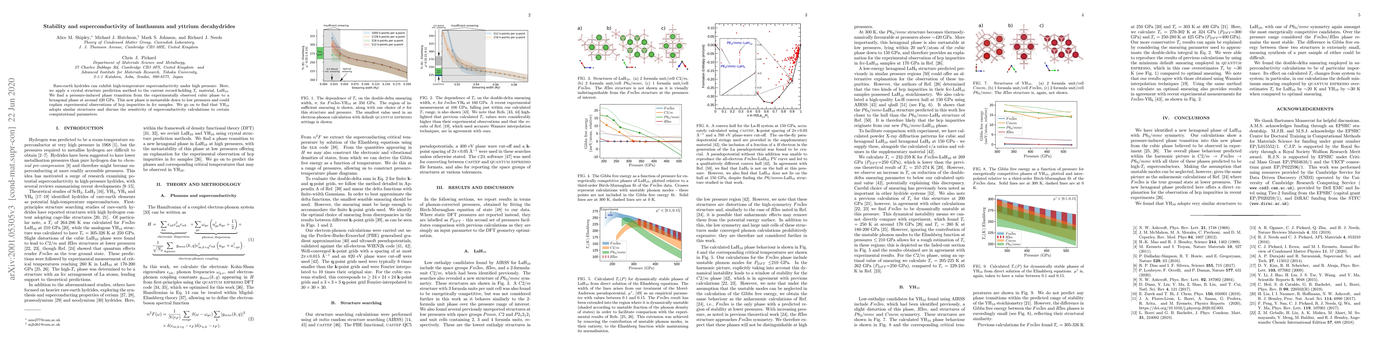 Thumbnail for Stability and superconductivity of lanthanum and yttrium decahydrides