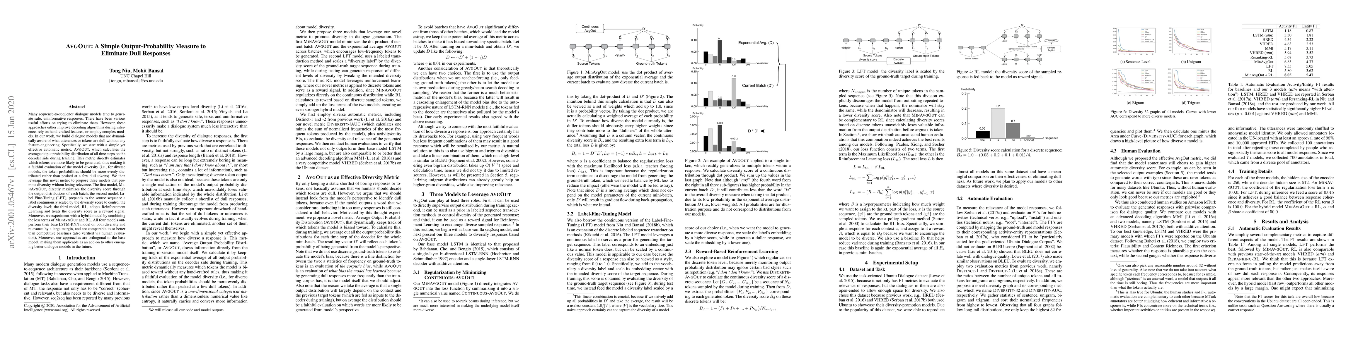 Thumbnail for AvgOut: A Simple Output-Probability Measure to Eliminate Dull Responses