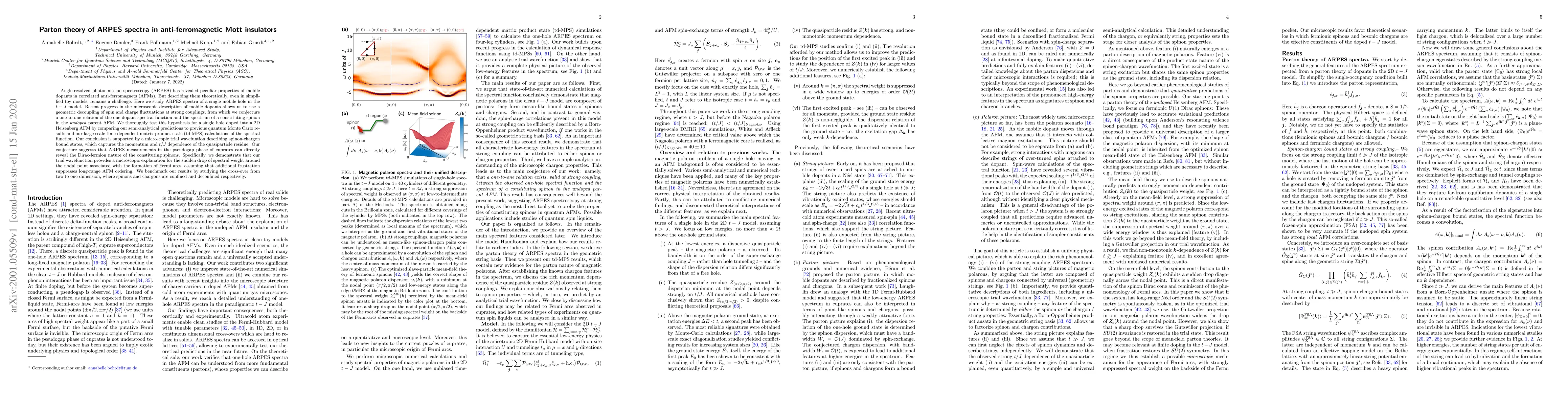 Thumbnail for Parton theory of ARPES spectra in anti-ferromagnetic Mott insulators