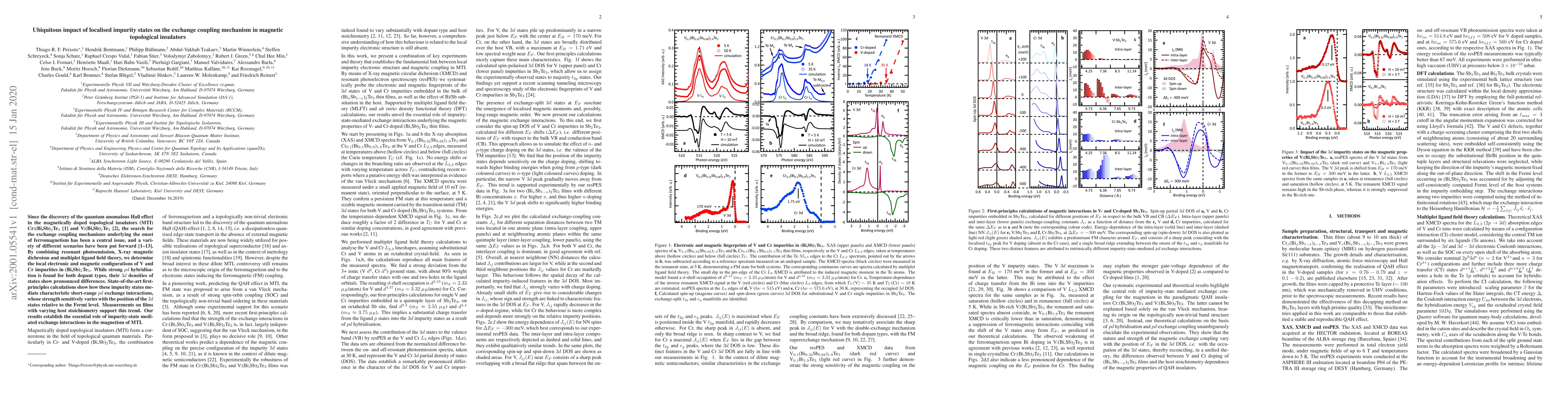 Thumbnail for Ubiquitous impact of localised impurity states on the exchange coupling
  mechanism in magnetic topological insulators