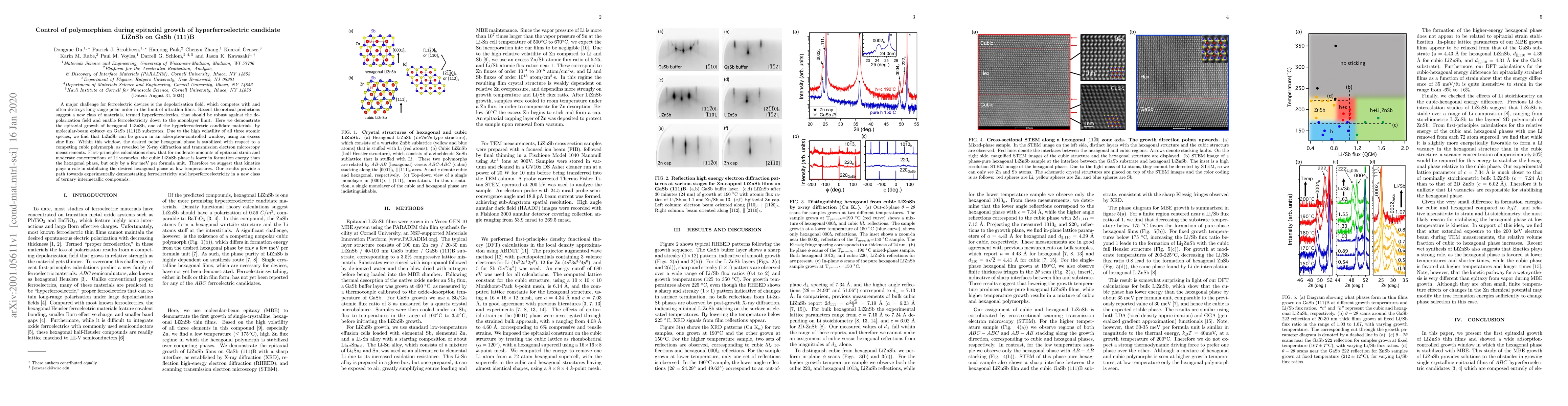 Thumbnail for Control of polymorphism during epitaxial growth of hyperferroelectric
  candidate LiZnSb on GaSb (111)B