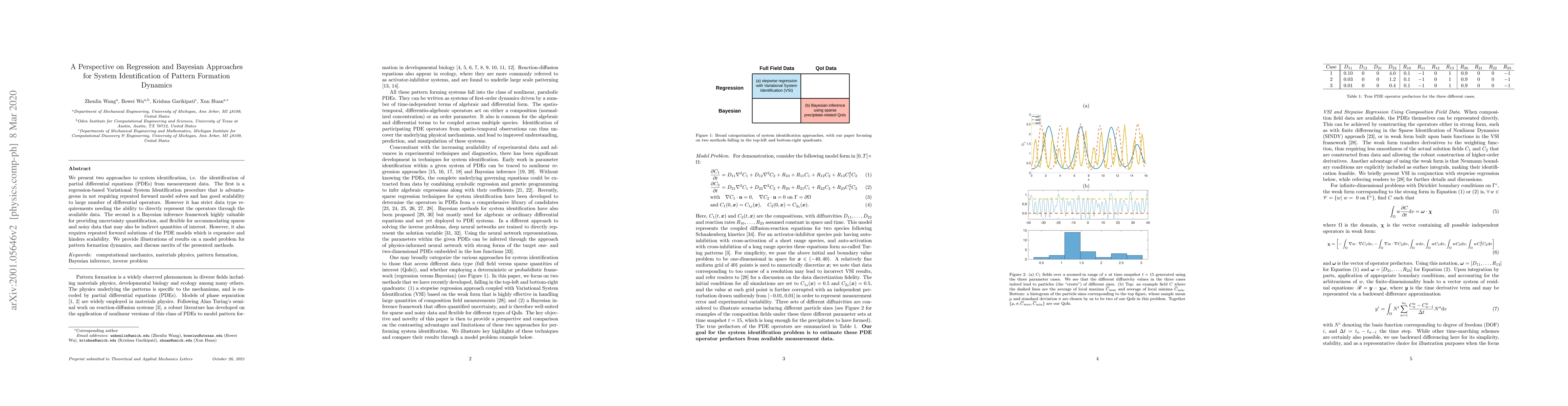 Thumbnail for A Perspective on Regression and Bayesian Approaches for System
  Identification of Pattern Formation Dynamics