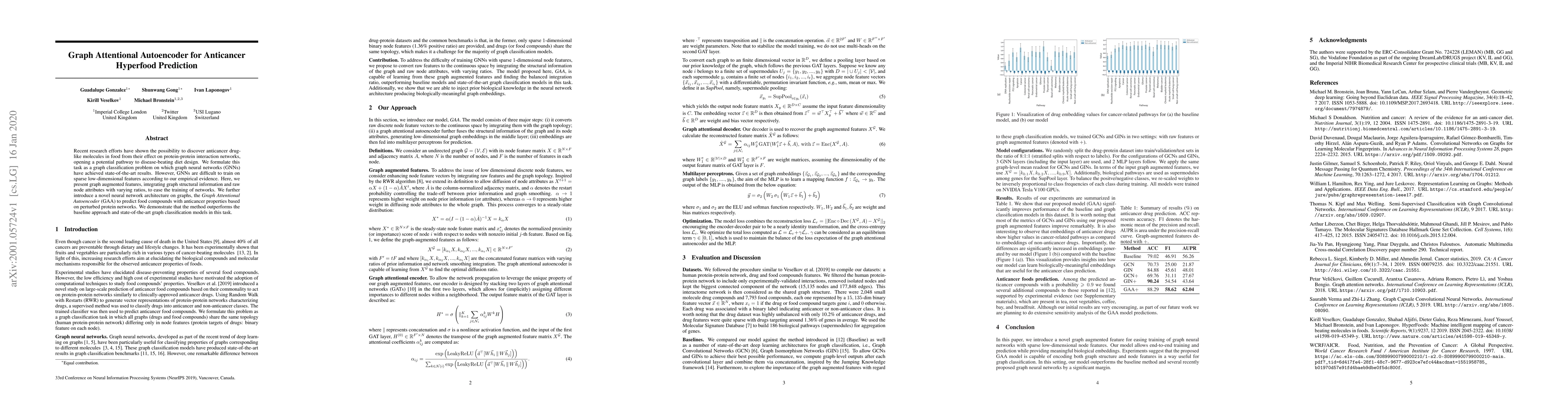Thumbnail for Graph Attentional Autoencoder for Anticancer Hyperfood Prediction