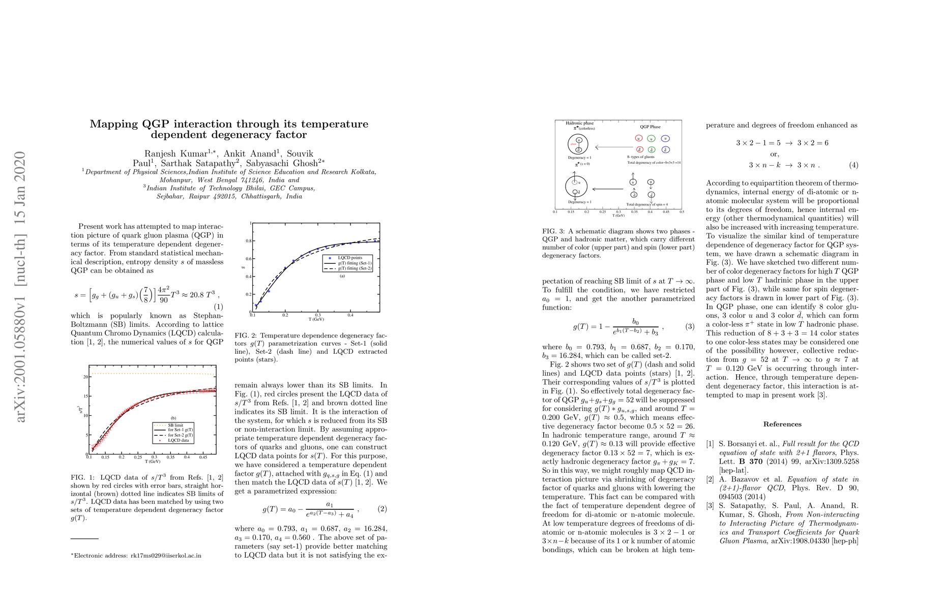 Thumbnail for Mapping QGP interaction through its temperature dependent degeneracy
  factor