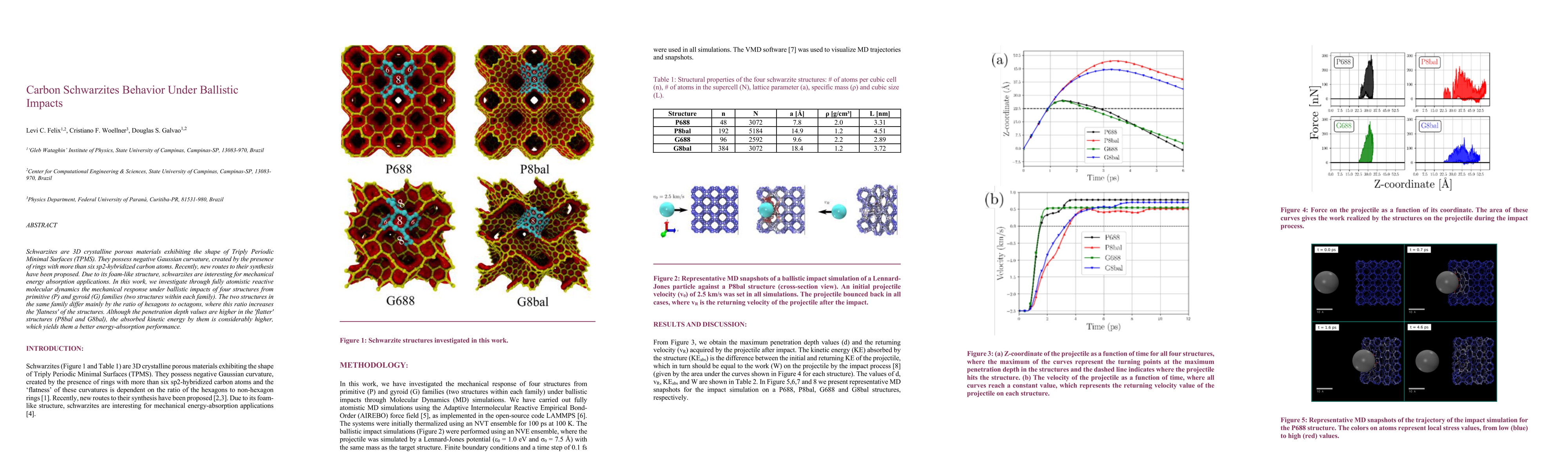 Thumbnail for Carbon Schwarzites Behavior Under Ballistic Impacts