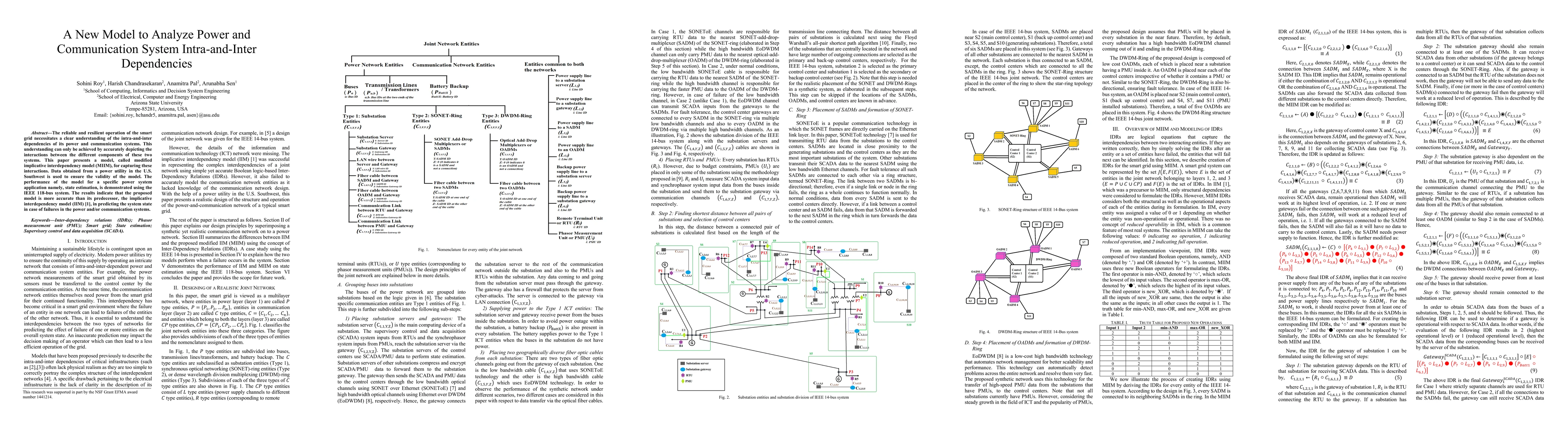Thumbnail for A New Model to Analyze Power and Communication System Intra-and-Inter
  Dependencies