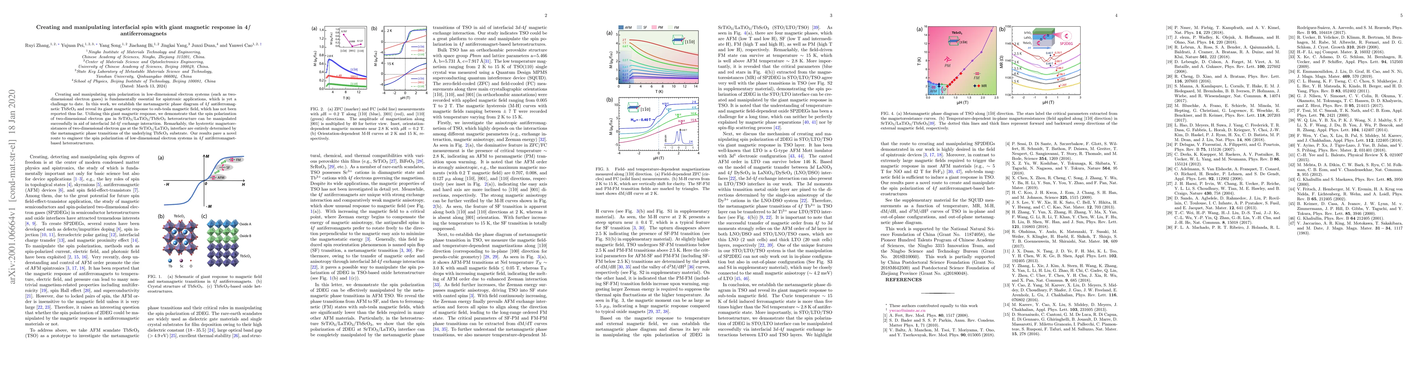 Thumbnail for Creating and manipulating interfacial spin with giant magnetic response
  in 4$f$ antiferromagnets