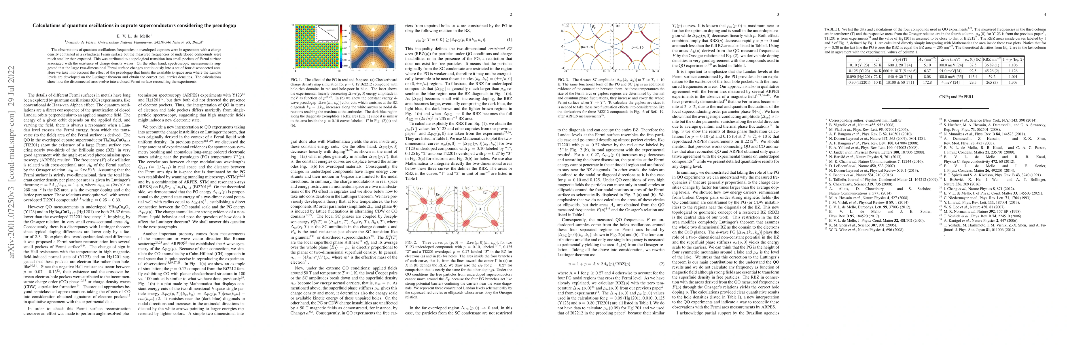 Thumbnail for Calculations of quantum oscillations in cuprate superconductors
  considering the pseudogap