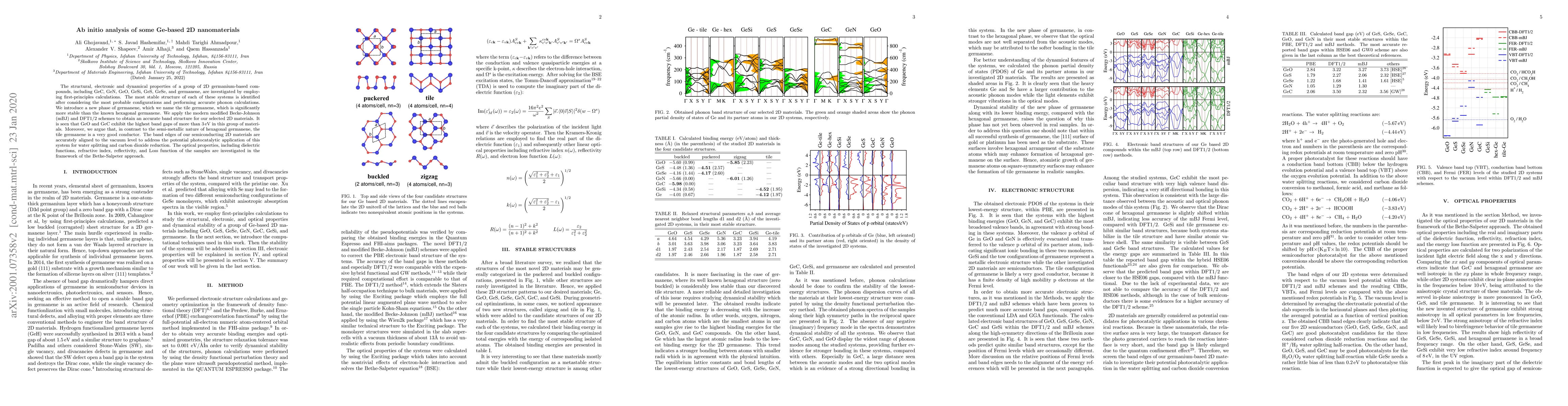 Thumbnail for Ab initio analysis of some Ge-based 2D nanomaterials
